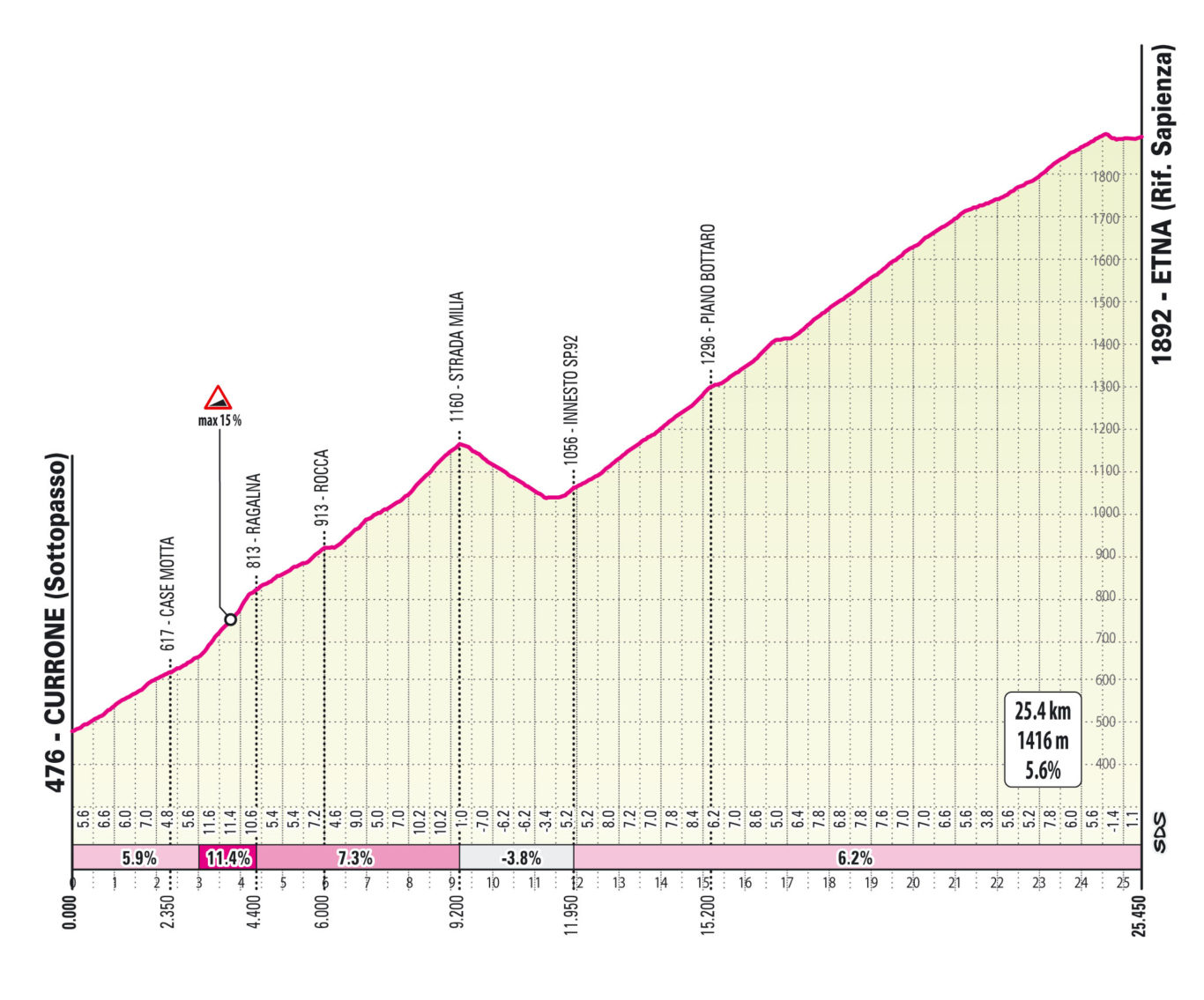 Etna_dettaglio_salita