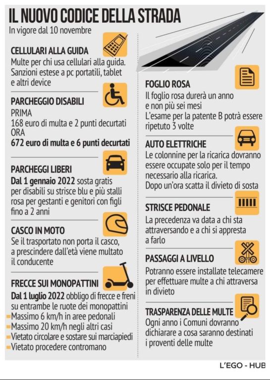 DA DOMANI IN VIGORE IL NUOVO CODICE DELLA STRADA, ECCO TUTTE LE NOVITÀ DA SAPERE
