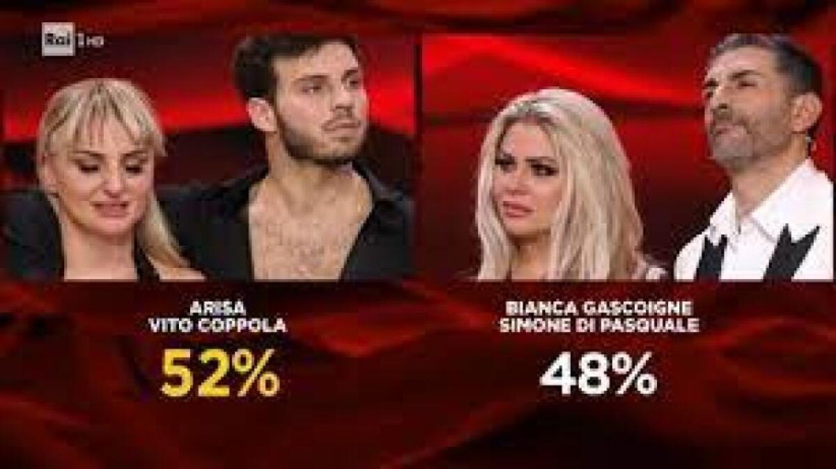ARISA E VITO COPPOLA SONO I VINCITORI DI BALLANDO CON LE STELLE 2021 - 