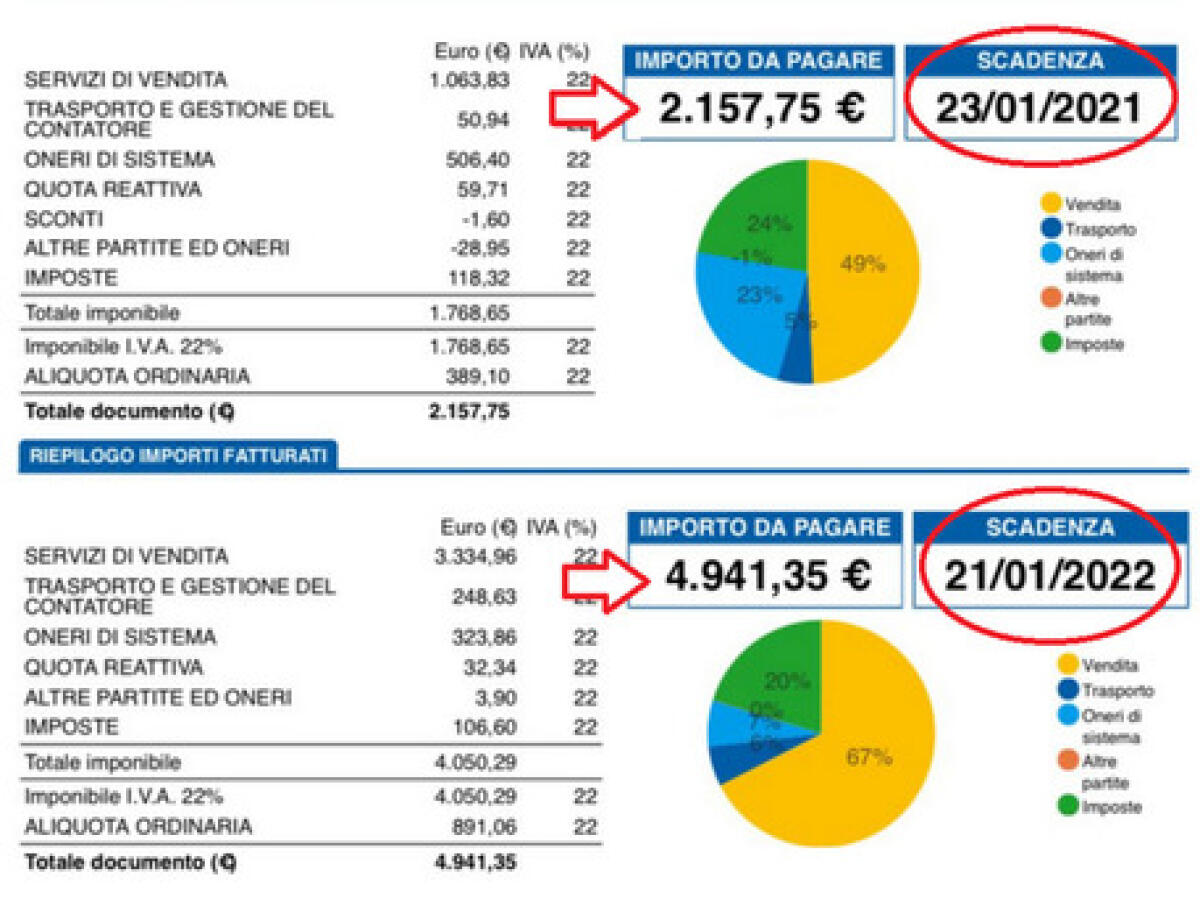 CARO ENERGIA, AZIENDA SICILIANA: BOLLETTA PIÙ CHE RADDOPPIATA - 