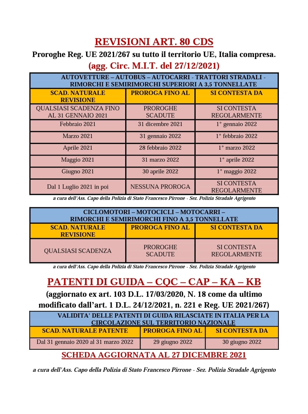 REVISIONE AUTO:  E' POSSIBILE RICHIEDERE ONLINE  IL RIMBORSO DI 9,95 EURO. COME FARE