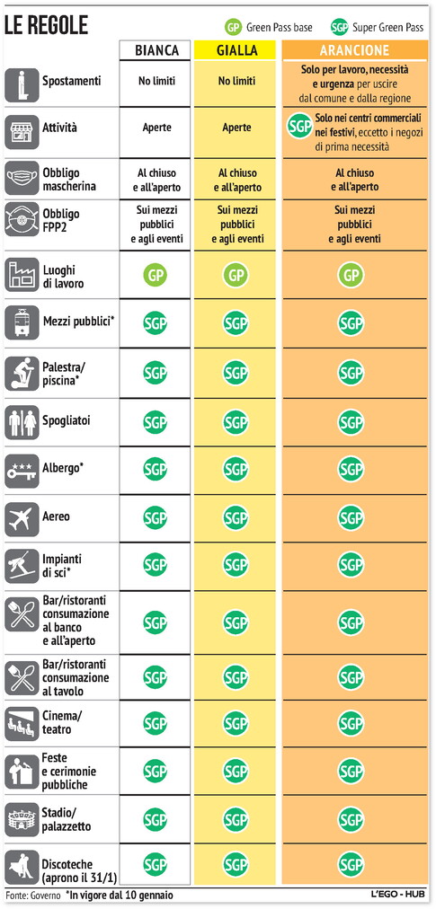 IN SICILIA SUPERATI I LIVELLI DI GUARDIA,   SI FA SEMPRE PIÙ CONCRETO IL PASSAGGIO IN ZONA  'ARANCIONE'.