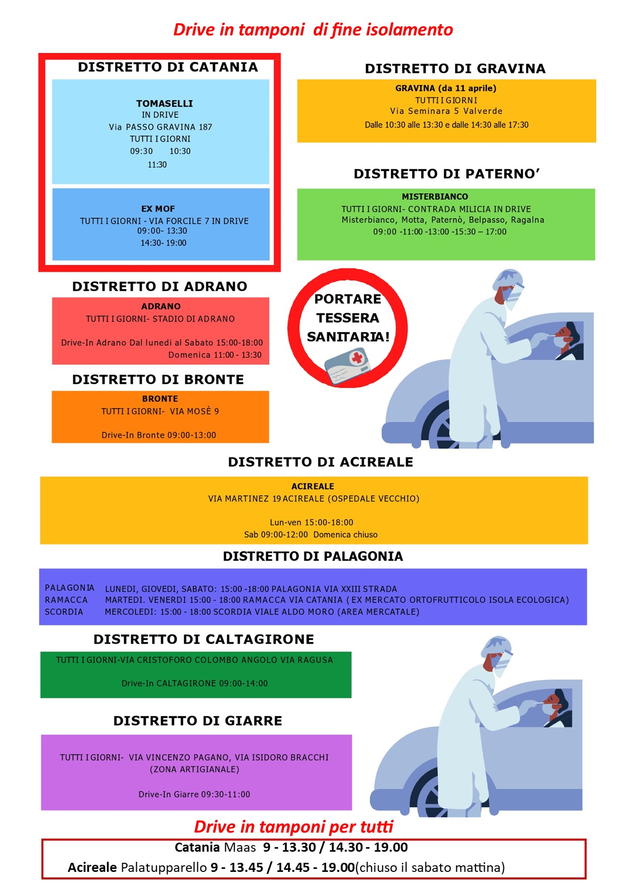 CATANIA. CHIUDONO GLI HUB MA RESTANO ATTIVI I DRIVE IN TAMPONI. ECCO COSA CAMBIA DA MARTEDÌ 19 APRILE