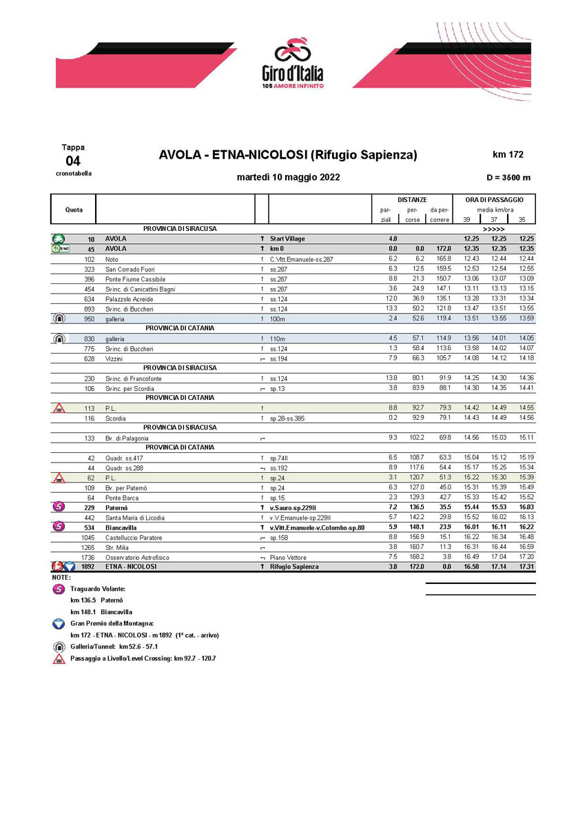 PATERNO’: CI SIAMO DOMANI IL PASSAGGIO DEL GIRO D’ITALIA 2022 , TUTTE LE INFO