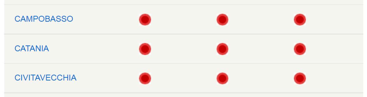 CATANIA, ANCORA (ALMENO) DUE GIORNATE DA BOLLINO ROSSO PER  ONDATE DI CALORE - 