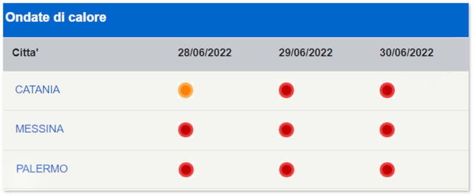 ALLE ORE 14, RECORD A PATERNO’ CON 42,5° LA CITTÀ’ PIÙ CALDA DELLA SICILIA