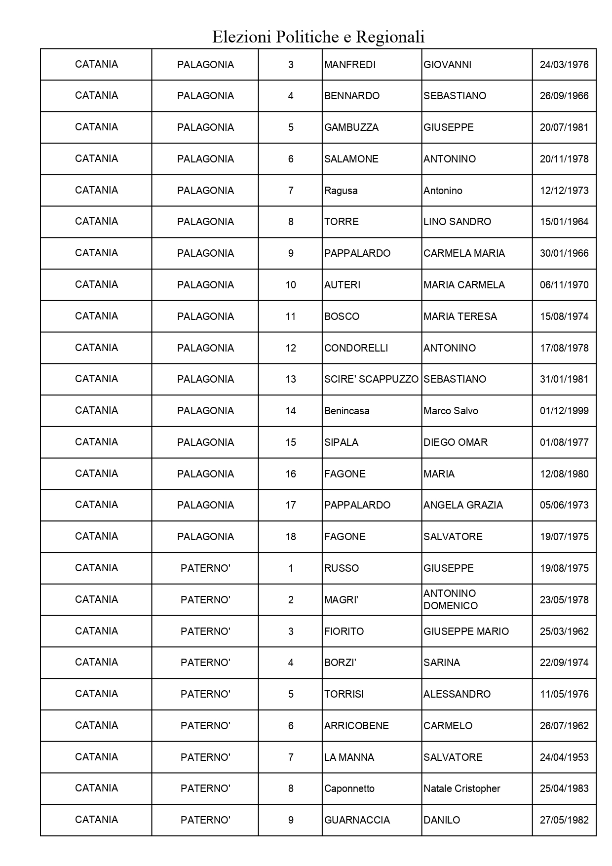 PATERNO': SORTEGGIATI GLI SCRUTATORI PER LE ELEZIONI. TUTTI I NOMI