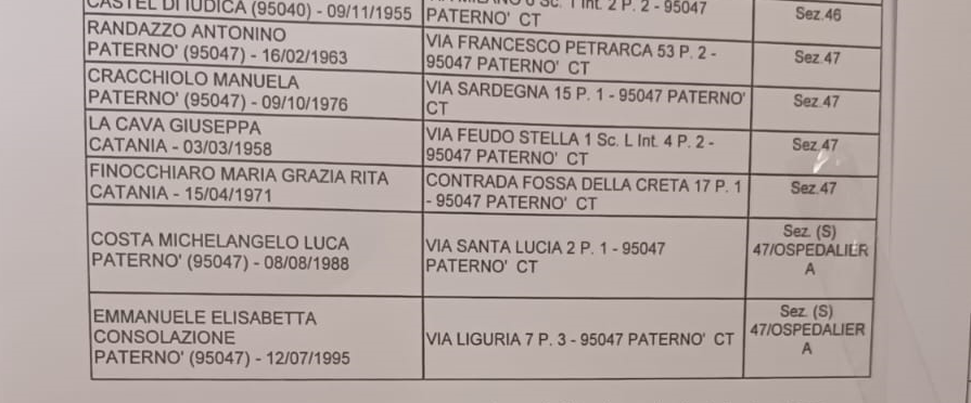 Elezioni 2022, elenco presidenti di seggio e scrutatori di Paternò. I nomi