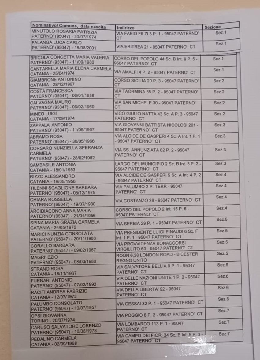 Elezioni 2022, elenco presidenti di seggio e scrutatori di Paternò. I nomi