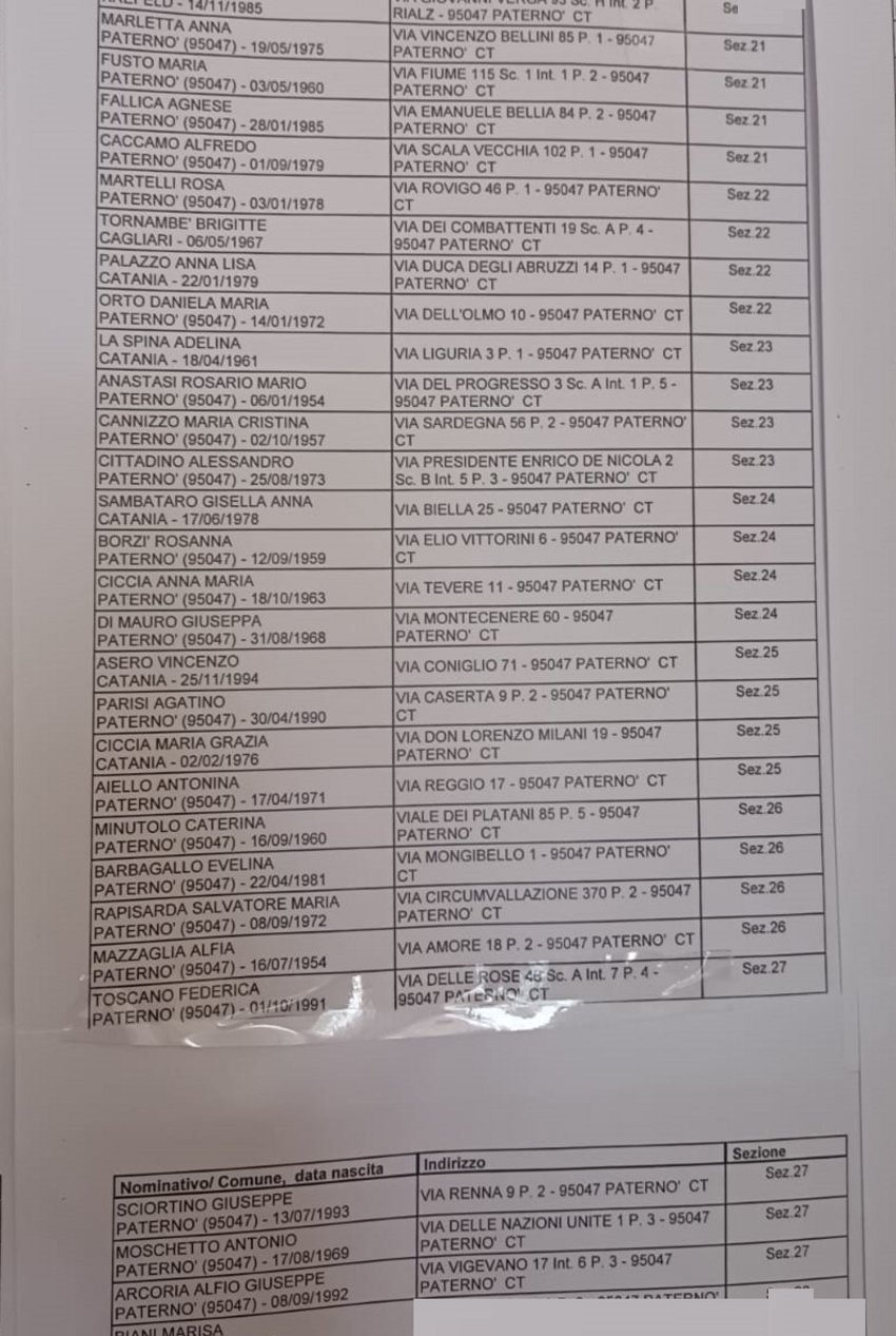 Elezioni 2022, elenco presidenti di seggio e scrutatori di Paternò. I nomi