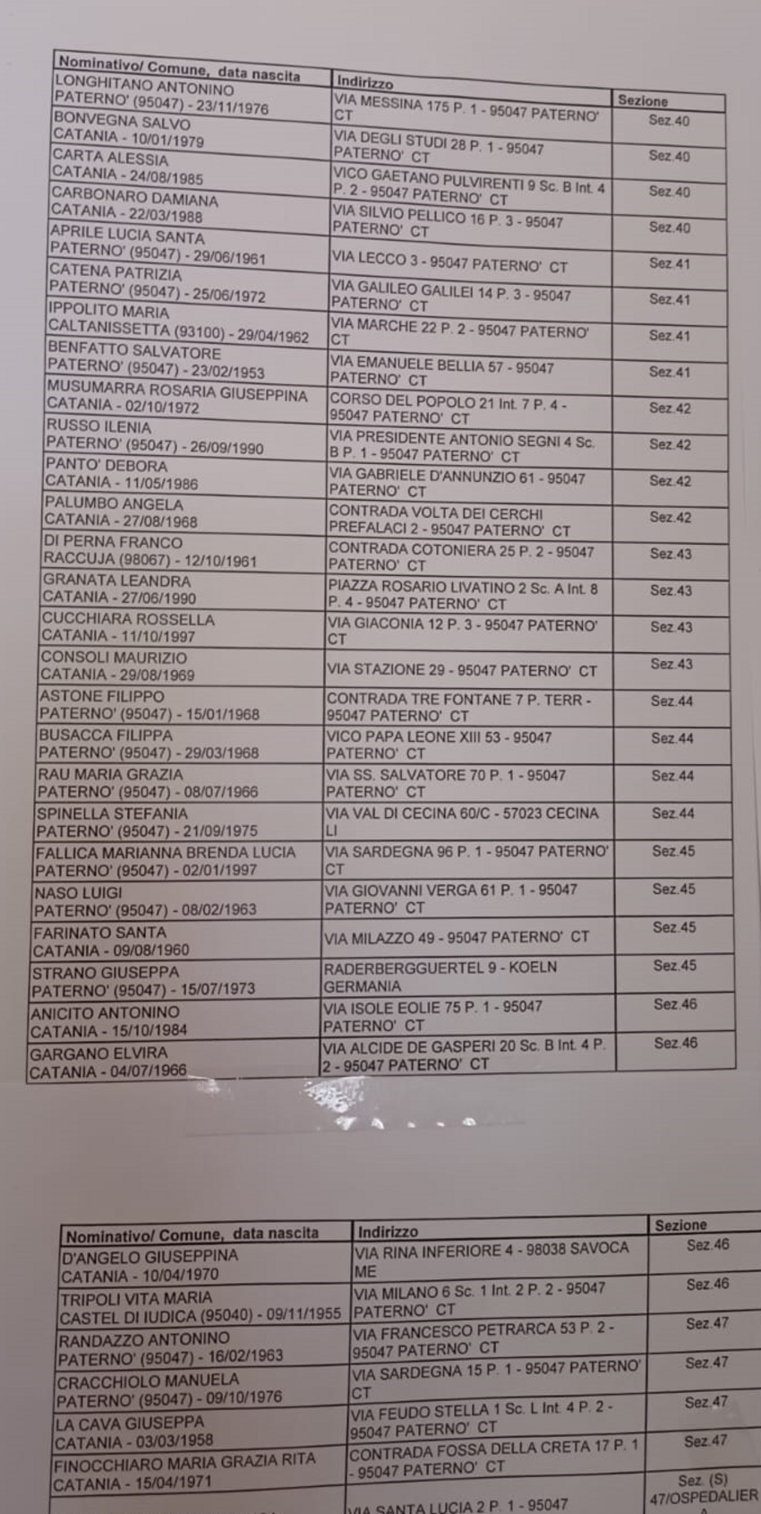 PATERNO': SORTEGGIATI GLI SCRUTATORI PER LE ELEZIONI. TUTTI I NOMI