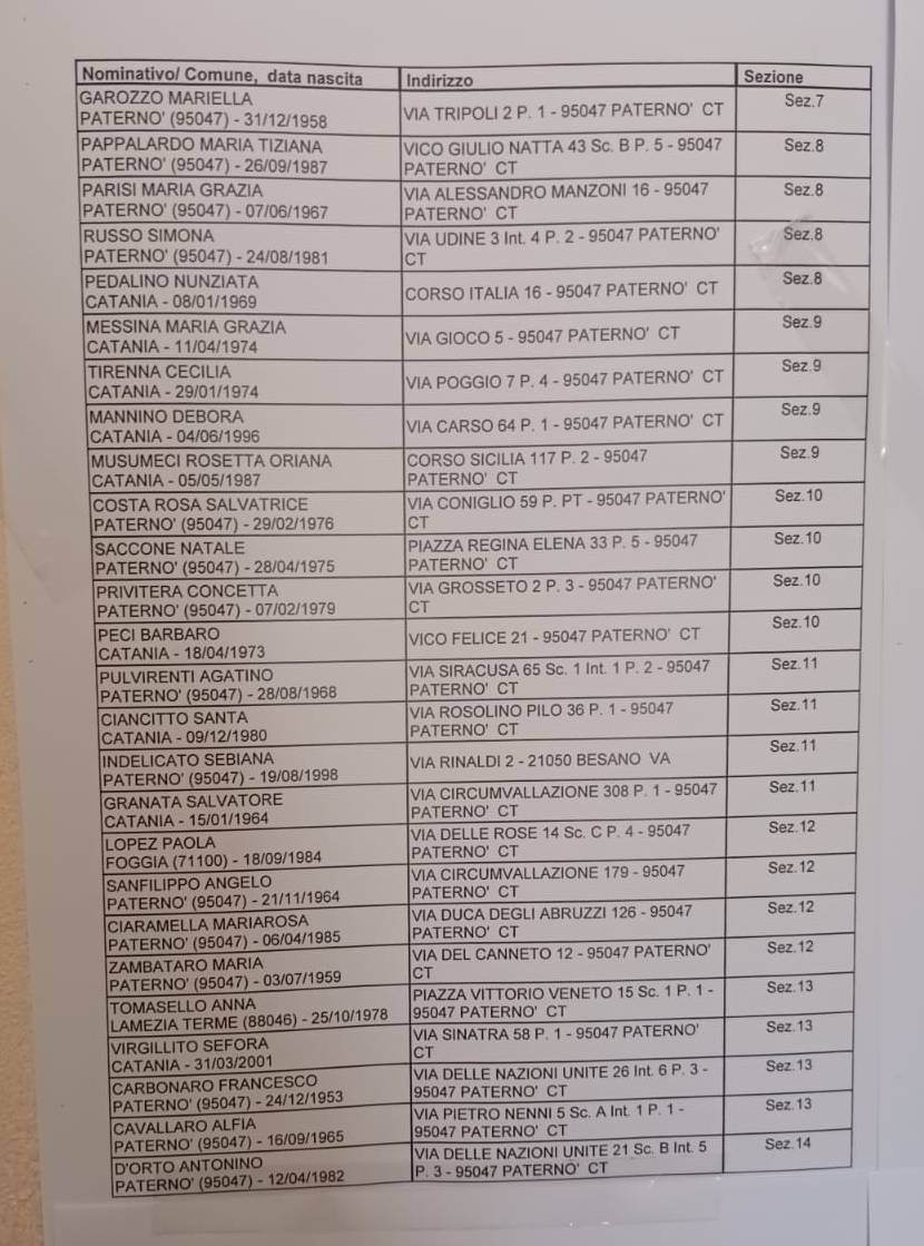 Elezioni 2022, elenco presidenti di seggio e scrutatori di Paternò. I nomi