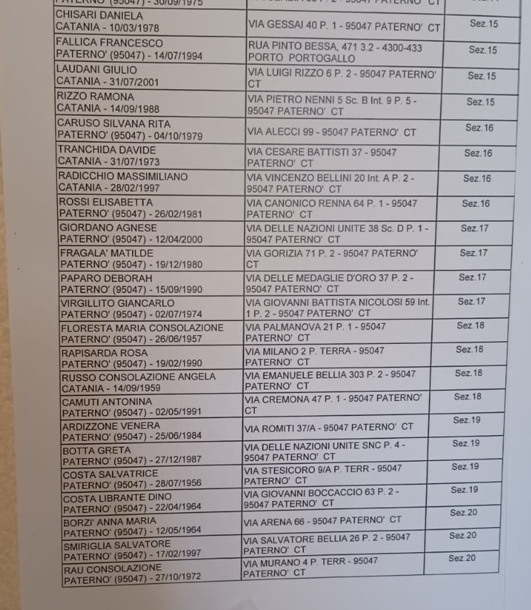 PATERNO': SORTEGGIATI GLI SCRUTATORI PER LE ELEZIONI. TUTTI I NOMI