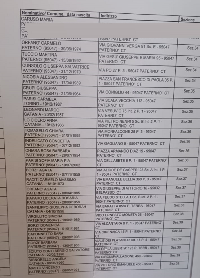 Elezioni 2022, elenco presidenti di seggio e scrutatori di Paternò. I nomi