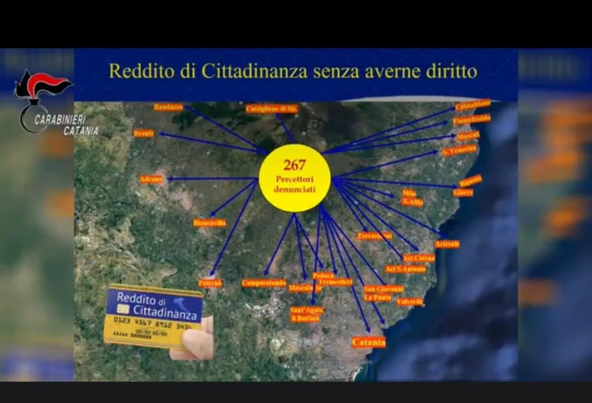 A CATANIA E PROVINCIA SCOVATI DAI CARABINIERI CIRCA 300 PERCETTORI INDEBITI DI REDDITO DI CITTADINANZA - 