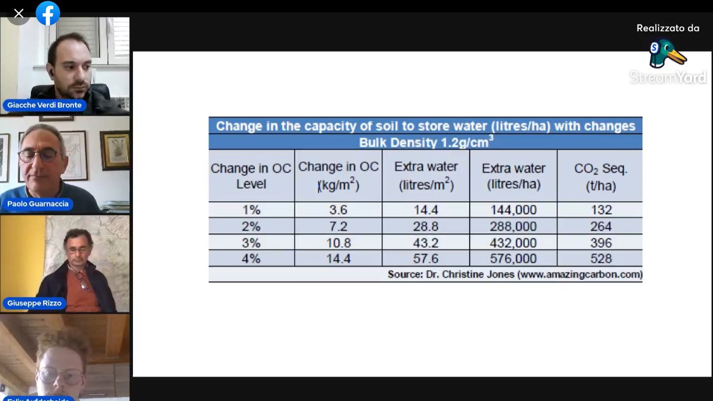 <strong>Agricoltura rigenerativa e PAC: proseguono gli appuntamenti con i webinar di Humus per la biosfera</strong>