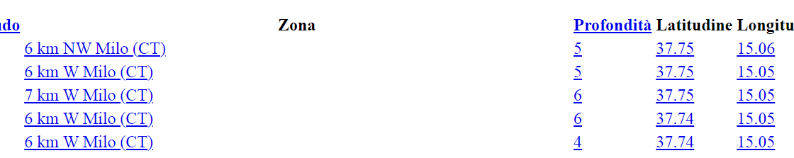 TERREMOTO POCHI MINUTI FA NELLA ZONA DI CATANIA CON STIMA PROVVISORIA MAGNITUDO TRA 3.7 E 4.2