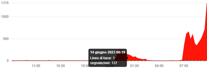 LIBERO MAIL E VIRGILIO NON FUNZIONANO, MOLTI UTENTI NON RIESCONO AD ACCEDERE