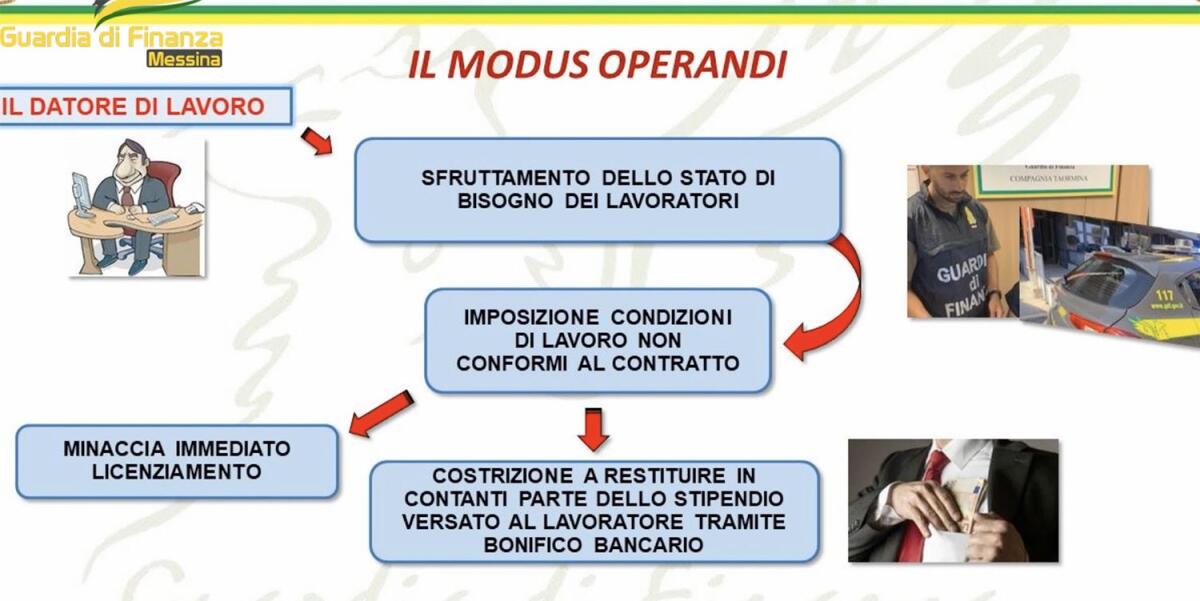 GIARDINI NAXOS, ARRESTATO IMPRENDITORE PER ESTORSIONE. COSTRINGEVA LE DIPENDENTI A RESTITUIRE IN CONTANTI PARTE DELLO STIPENDIO - 