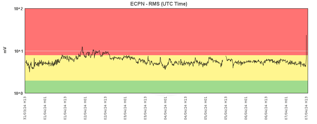 COMUNICATO DELL'INGV: FORTE EMISSIONE DI CENERE DELL' ETNA CHE HA RAGGIUNTO UNA QUOTA DI 5 KM SUL LIVELLO DEL MARE