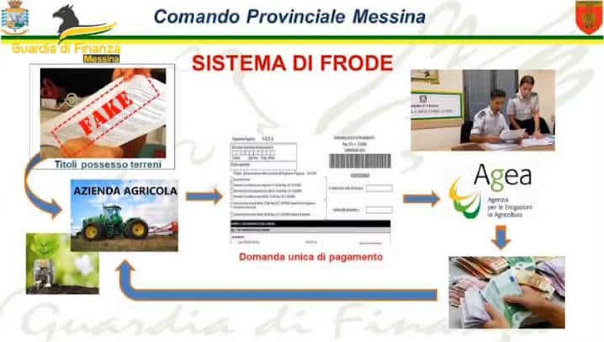 CAPO D'ORLANDO. TRUFFA ALL'UE CON FALSE ATTESTAZIONI DI POSSESSO DI TERRENI AGRICOLI, SEQUESTRATI BENI PER 200MILA EURO - 