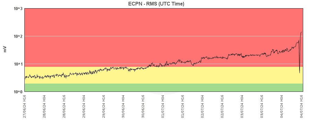 PAROSSISMO IN CORSO SULL'ETNA: CENERE SU CATANIA E POSSIBILE CHIUSURA DELL'AEROPORTO