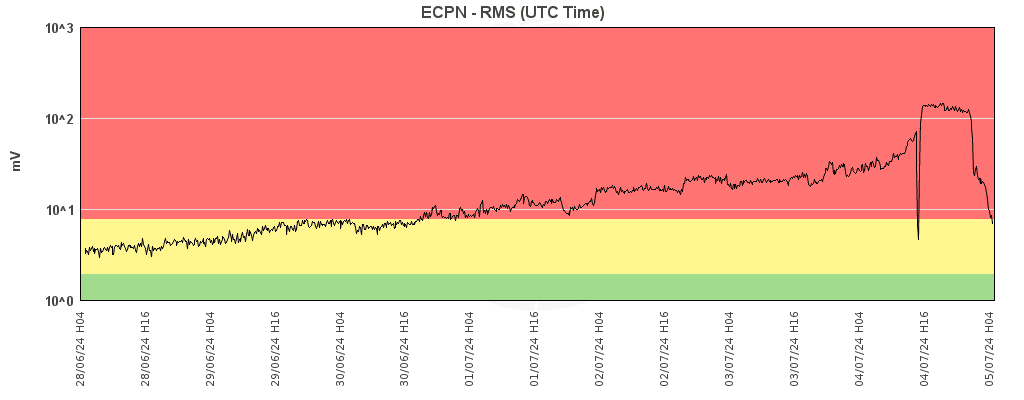 ETNA: PAROSSISMO CONCLUSO, TREMORE VULCANICO SU LIVELLO GIALLO - ATTENZIONE PER LA SABBIA CADUTA