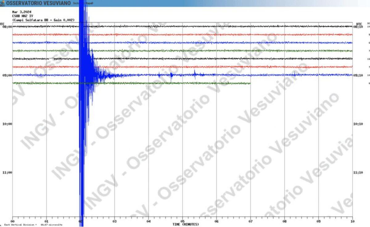 NAPOLI, FORTE SCOSSA AI CAMPI FLEGREI ALLE 21.23 DI MAGNITUDO 3.7. SUI SOCIAL: «LUNGHISSIMA, HA TREMATO TUTTO» - 