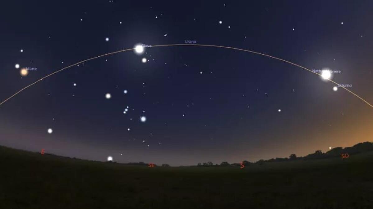 LA PARATA DEI PIANETI: TUTTI E SETTE VISIBILI IN CIELO . ACCADRÀ DI NUOVO NEL 2040 - 