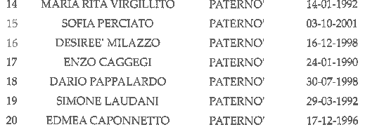 PATERNÒ, PUBBLICATA LA LISTA DEI CANDIDATI SELEZIONATI PER IL CORSO DI FORMAZIONE DA AUSILIARI DELLA SOSTA