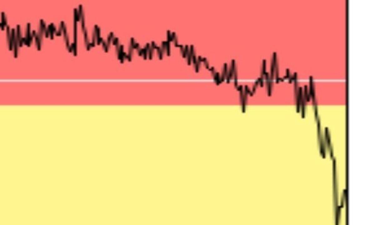 Etna, attività in rallentamento: il tremore vulcanico scende a livelli medio-bassi - 