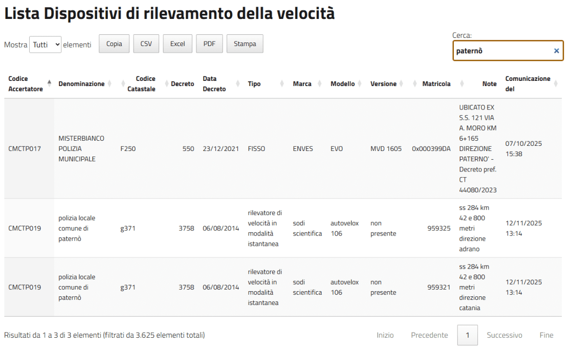 Autovelox, il censimento del Ministero: a Paternò registrati solo due apparecchi