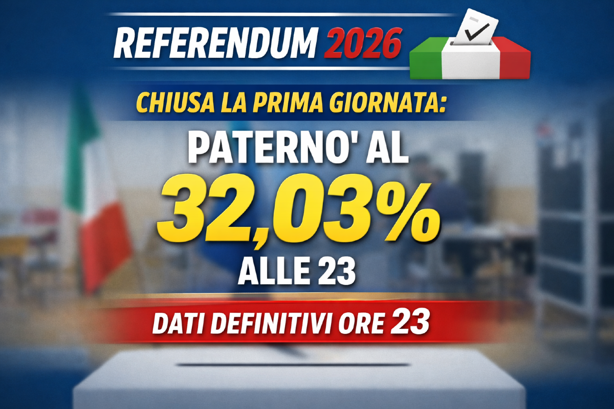 REFERENDUM 2026, CHIUSA LA PRIMA GIORNATA: PATERNO’ AL 32,03% ALLE 23 – OGGI SI VOTA FINO ALLE 15  - 