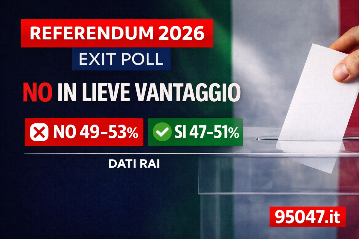 🔴 BREAKING REFERENDUM 2026, EXIT POLL: NO IN LIEVE VANTAGGIO - 