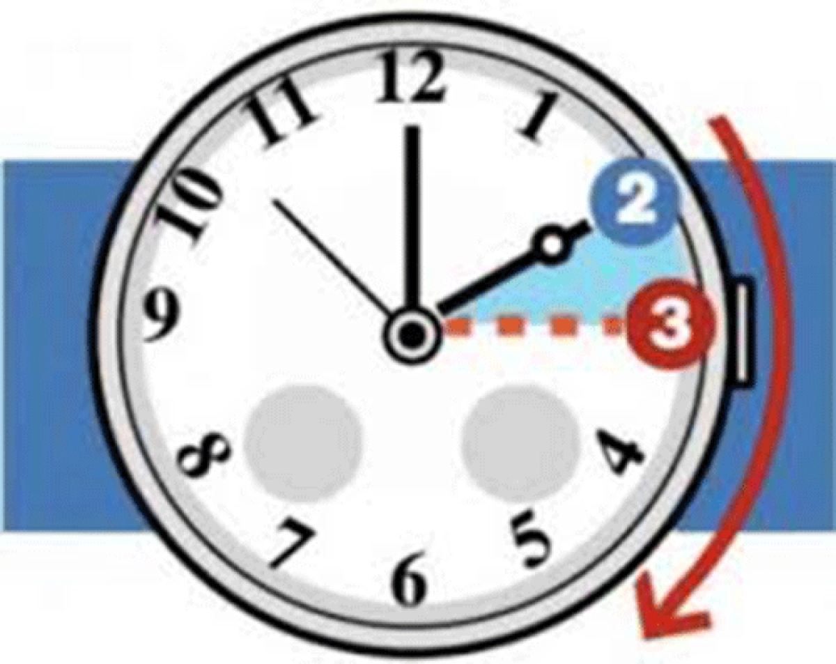 Torna questa notte l’ora legale: più luce la sera, ma un’ora di sonno in meno - 