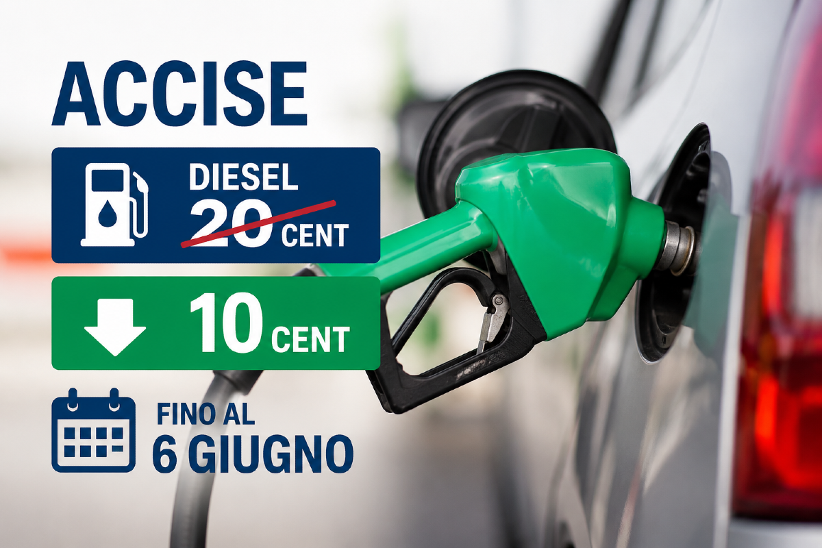 Accise, lo sconto sul gasolio dimezzato da 20 a 10 centesimi. E la proroga scade il 6 giugno - 