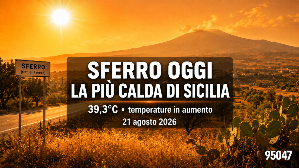 Paternò, oggi a Sferro 39,3°C: è la temperatura più alta della Sicilia, il caldo aumenterà ancora - 