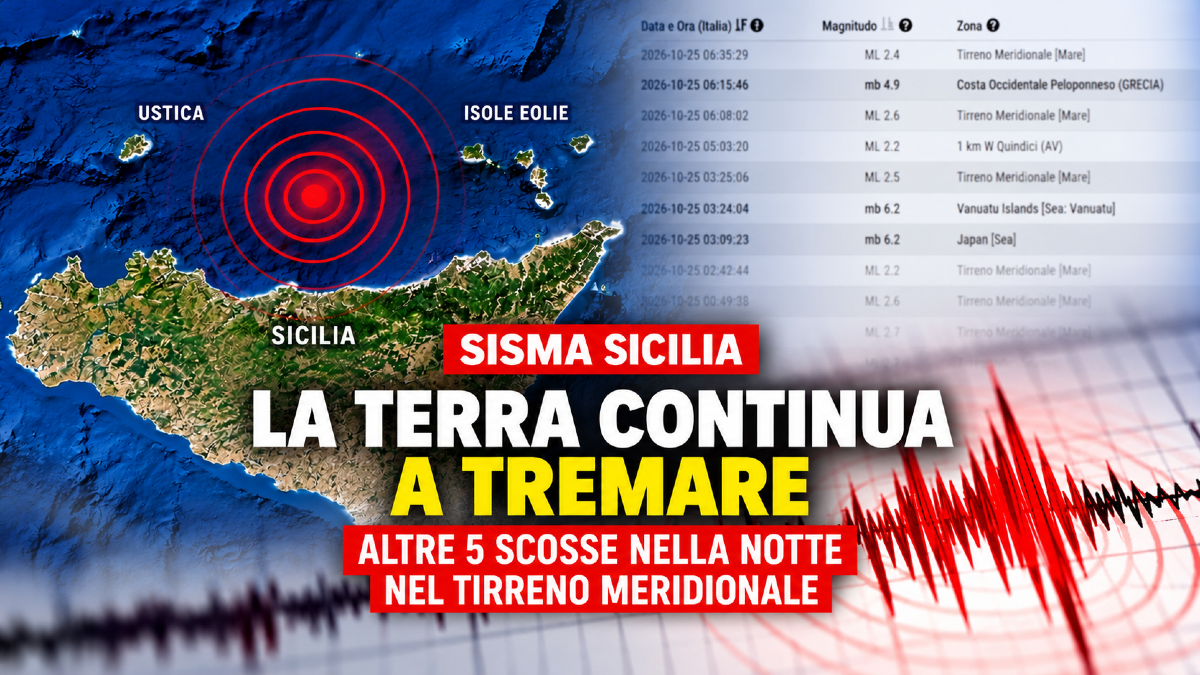Terremoto in Sicilia, la terra continua a tremare: altre 5 scosse nella notte - 